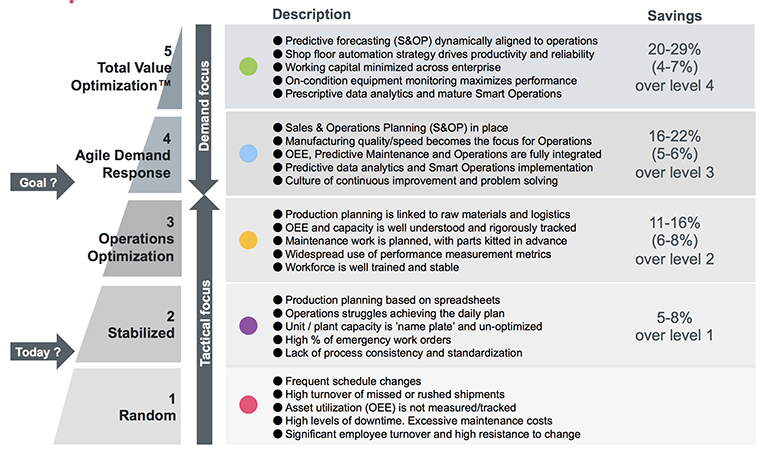 Operation planning is. Should cost модель. Strategic decisions. Метрики Supply Chain. Strategic Supply Chain Management.