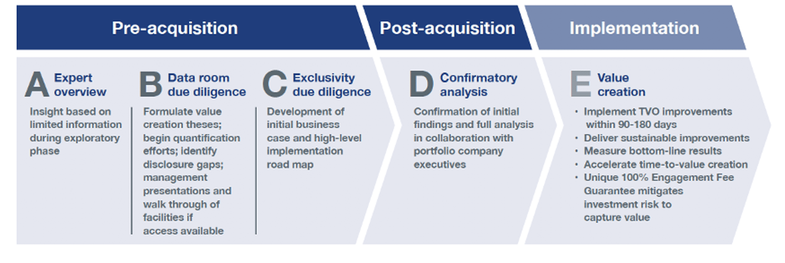 Due diligence. Методика проведения Дью дилидженс. Виды процедуры due diligence. Due diligence что это такое простыми словами.